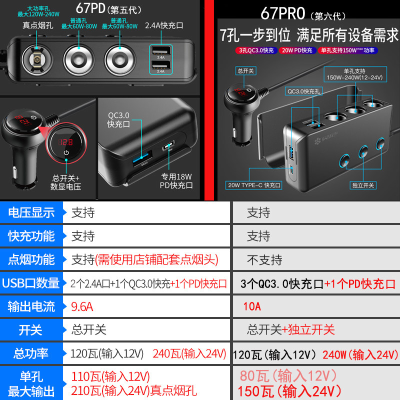车载点烟器一拖三充电器扩展口转换插头车充快充转usb接口带开关