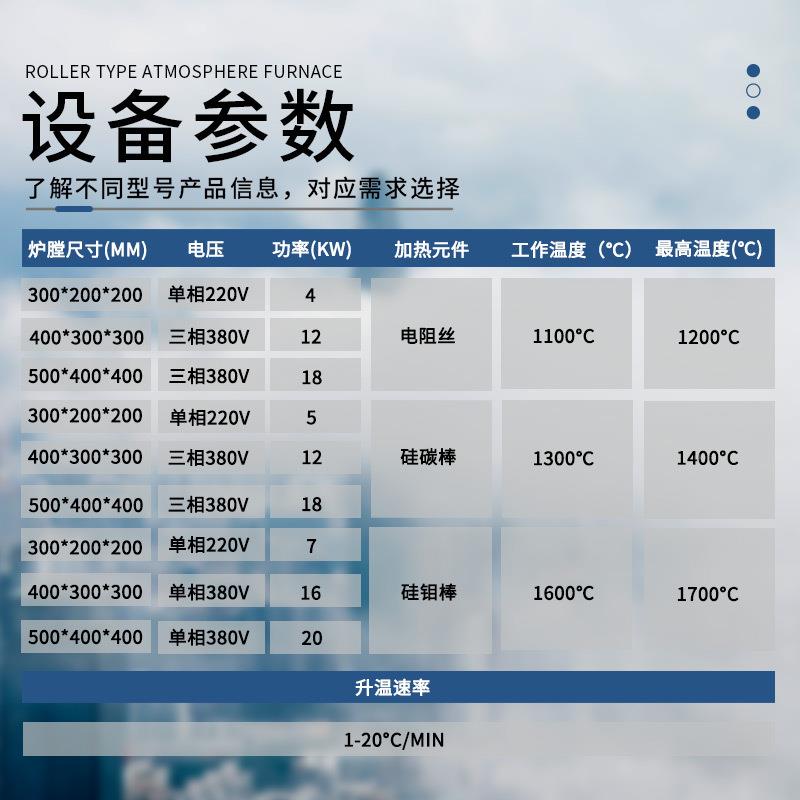 高温真空炉马炉控箱式电阻炉实业验热ZDD处理炉加制热炉工瑞晶弗