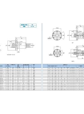 BLR滚珠丝杠BIF丝杆BNK螺杆BIR SBN SBKH HBN SDA MBS BS MDK BNF