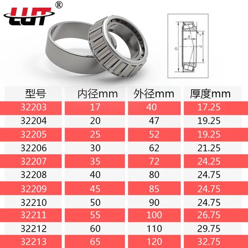 LUT压力转向哈尔滨圆锥滚子轴承 32204 32205 32206 32207 32208