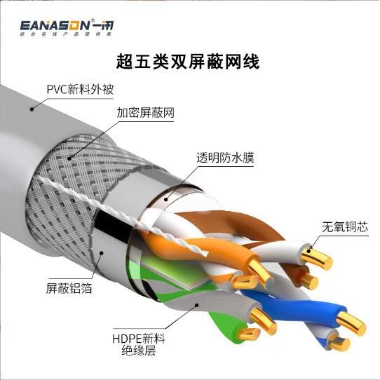 超五类双屏蔽网线SFTP CAT5E 24AWG无氧铜屏蔽双绞线