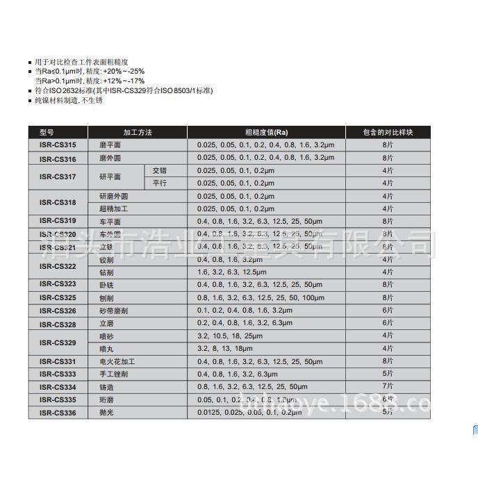 英仕平车粗糙度对比样块光面洁度样板Ra.4-50u0HEEmISR-CS319