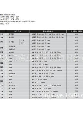英仕平车粗糙度对比样块光面洁度样板Ra.4-50u0HEEmISR-CS319