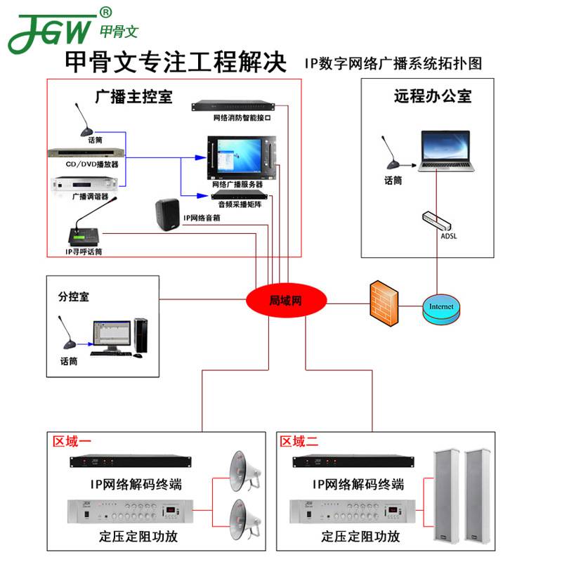 户外防水音响ip网络有源音柱壁挂式工厂校园公共广播系统音柱喇叭