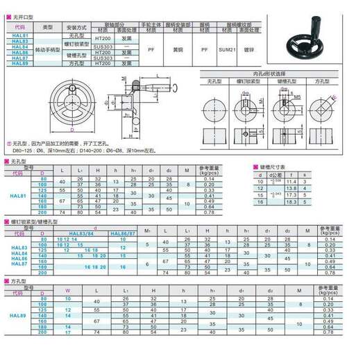 树手轮HL87-D8HAL870/D001A/脂D125-d10/d12/d15