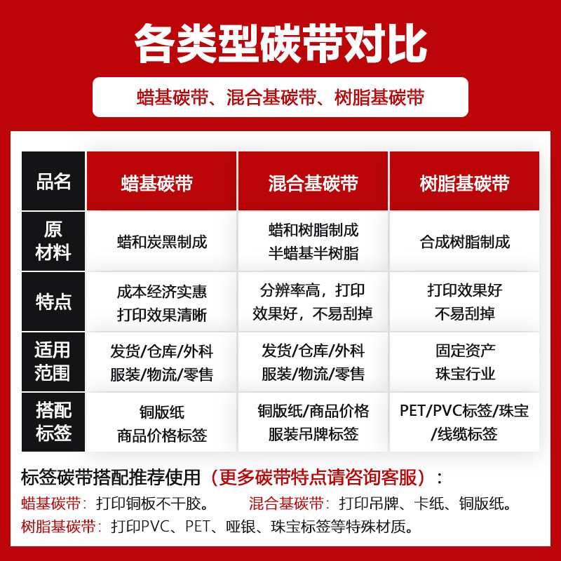全树脂基碳带耐金属刮擦防手汗碳带条码打印机标签热转印色带