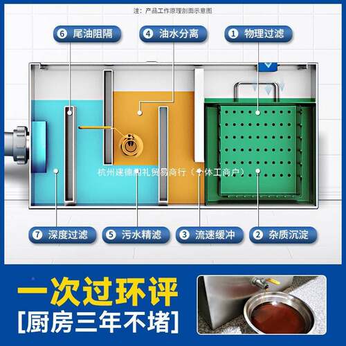 油BJ-YS型分水离隔器厨房饮过滤器家餐商用水油污水饭店下水道地