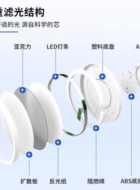d现l代简约圆形护吸顶灯卧室书房客房CYHY-003儿童房间教室全光谱