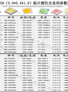 厂家供超高高亮白色亮5050自然白高直亮暖白554白灯0贴片LED照明