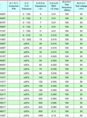 风华1206贴片磁珠CBMR010R30FIHR6R0R00R220R16001K大电流