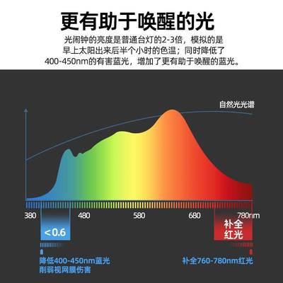 早鸟唤醒灯无声学生智能自律专用光闹钟宿舍早起叫醒神器学习台灯