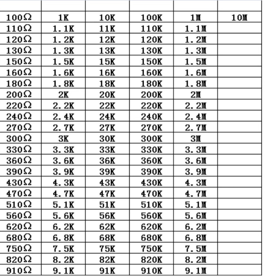 贴片电阻电容混合元件盒2512 170种各1000个 电阻电容混搭样品盒