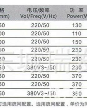 广州红星牌落地工业牛角FS2-65F扇650M三扇风单相相密网无调23M0W