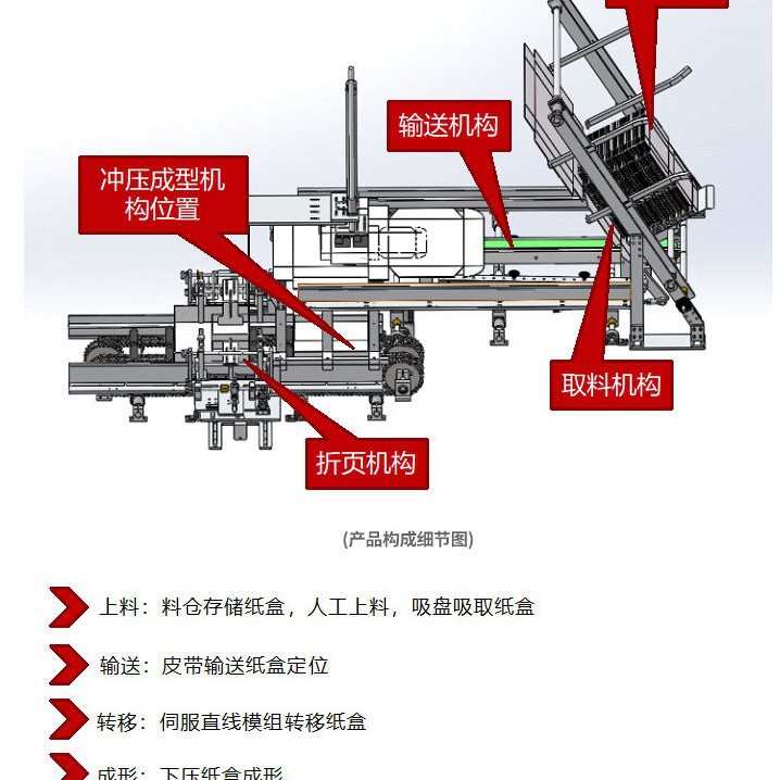 自动包装线折盒贴标一体机