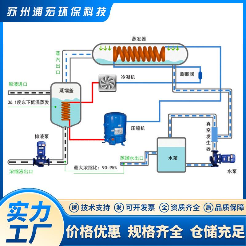 低温蒸发设备厂家直供工业水高低温水蒸发器PUH设备浓度污零废排