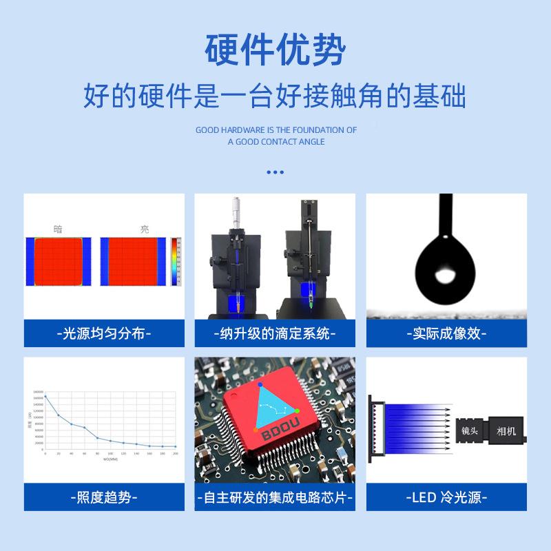 动光学接触角MIM测量仪手机片表面性能测定自仪水滴角镜测试仪