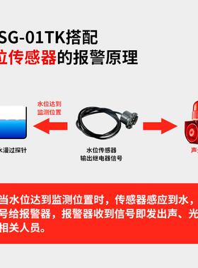 TGSG-01TTGSG浸-01K开关量信号力声光报警器液位水语音提示器温T