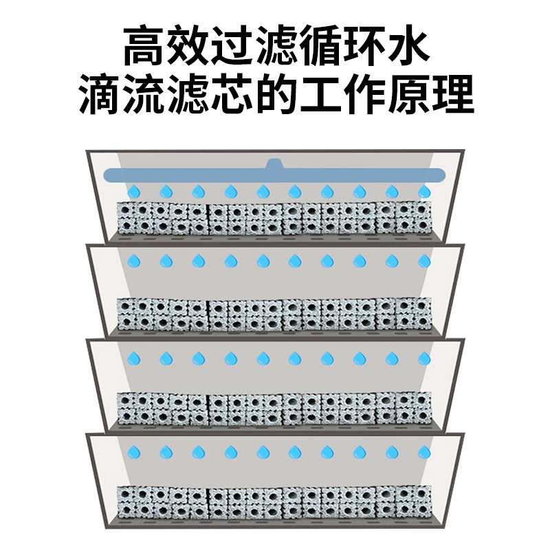 新型锦鲤鱼池过滤器滴流盒大型滴滤盒鱼箱外置上过滤干湿分离鱼缸