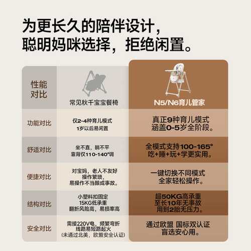 MomMark宝宝餐椅折叠便携婴儿吃饭座椅家用多功能儿童餐桌椅子N6