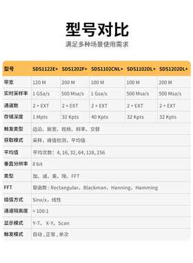 鼎阳 1G采样 性能数字示波器 SDS1122E+/1202F+/DL+/1102CNL+/DL+