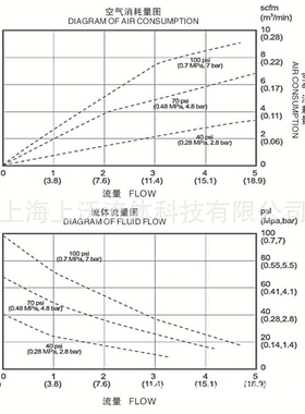 隔膜泵  QBY3-25AP316LDDD型不锈钢耐腐气动隔膜泵(丁腈膜片)
