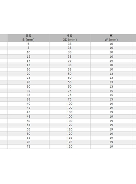 Ruland 快捷装卸夹紧型 固定环 轴套 MQCL-20-A 现货