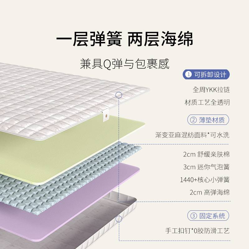 【小弹垫】栖作床垫弹簧薄垫学生宿舍单人护脊记忆海绵垫榻榻米
