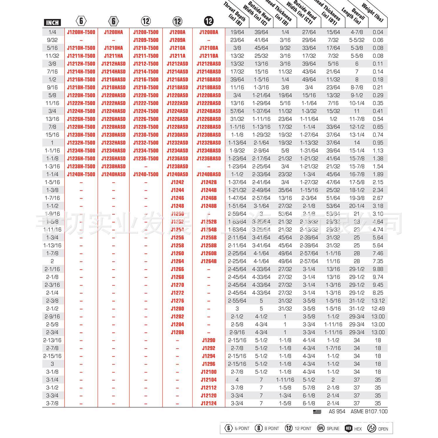 英制12角两雾面AS开J1252D口梅花用扳手15/8寸J125-2