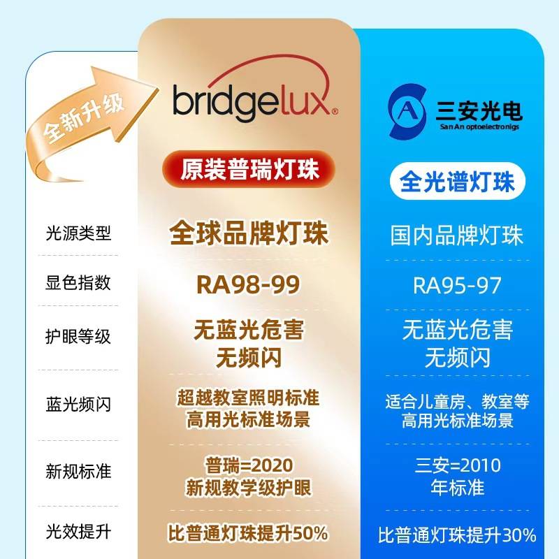 超薄全光谱护眼客厅灯原装普瑞灯珠吸顶灯现代简约卧室灯中山灯具