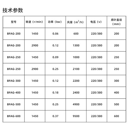 防爆排风扇220V防爆换气扇BFAG-300/400工业防爆风机380V网式通式