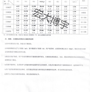 硫标样厂家GBW 定硫仪 测硫仪校正 硫煤标样.泉东标准物质