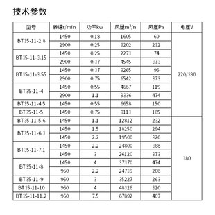 5.6 管道式 7.1 11防爆轴流风机大功率2 6.3 工业通风机 BT35