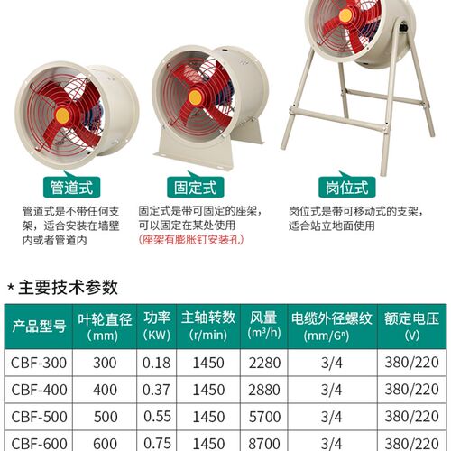 CBF防爆轴流式风机排气扇换气扇管道/岗位/220V380工业排风扇排风