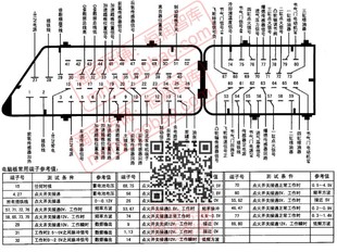 汽车电脑板维修资料端子图彩色电路图传感器维修原理检测防盗设置