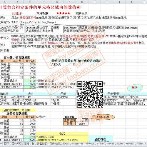 excel宏编程vba函数公式实例模板公式会计图表应用范例表格表达式