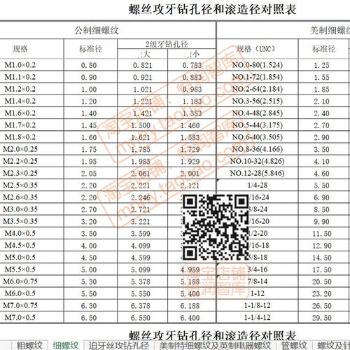 螺丝攻牙钻孔径滚造径对照表excel表格管螺纹公制美制粗细螺纹