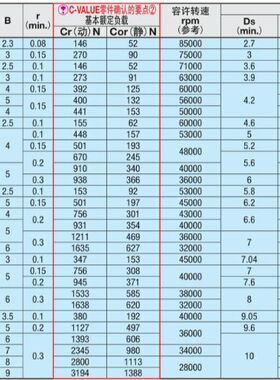 深沟滚珠轴承 带防尘盖 C- B6304ZZ B6305ZZ B6306ZZ B6307ZZ