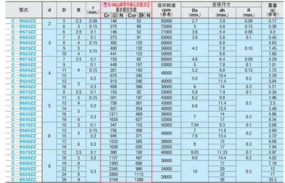 深沟滚珠轴承 带防尘盖 C- B6304ZZ B6305ZZ B6306ZZ B6307ZZ