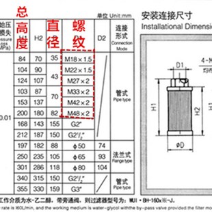 M22 M42 1.5 M33 M482公制螺纹液压过滤 M27 吸油滤网滤芯M18