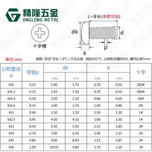 2.5 不锈钢304圆头机牙螺钉PM1 1.4 6十字盘头YB818 1.2