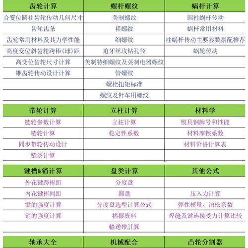 非标机械设计计算表格Excel公式 电机丝杆皮带齿轮气缸吸盘轴计算