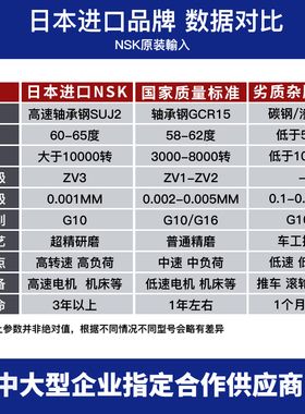 进口NSK轴承6207 6208 6209 6210 6211 6212 6213 6214 ZZ DDUC3