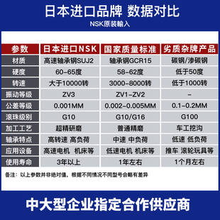 进口NSK轴承6207 6212 DDUC3 6211 6214 6210 6209 6208 6213