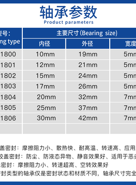 SKF进口轴承61800 61801 61802 61803 61804 61805 61806 2Z 2RS