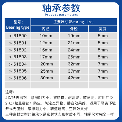 SKF进口轴承61800 61801 61802 61803 61804 61805 61806 2Z 2RS