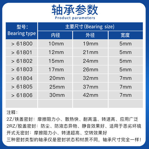 SKF进口轴承61800 61801 61802 61803 61804 61805 61806 2Z 2RS