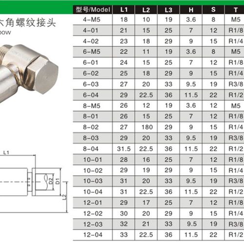 气管快速插接头全铜镀镍外六角旋转PH4-M5/01/02/03/04耐高温高压