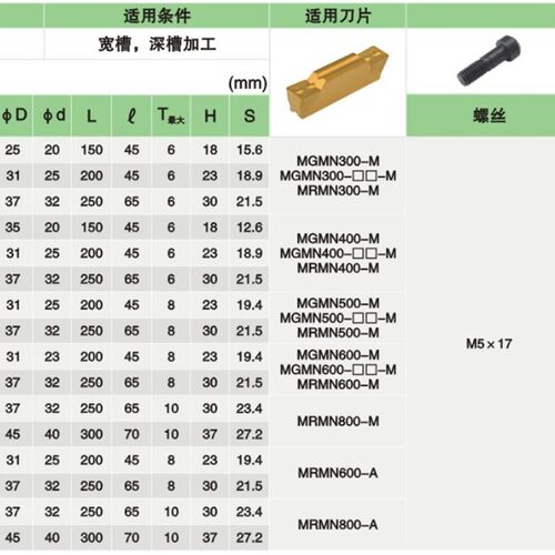 内径切槽刀内割刀杆 MGIVL/MGIVR2016/2520/3125-1.5-2-2.5-3-4-5