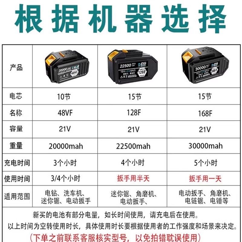 21v电动扳手电池适用于大艺款电动工具角磨机电锤电锯充电锂电池,搬运/仓储/物流设备,其他起重搬运设备,淘宝优惠券,粉丝福利购,淘宝优惠卷