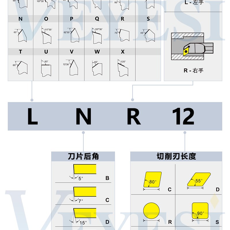 大小头变径刀杆75度内孔螺钉式镗刀杆S10M-SCKCR06/09变径内孔刀图片